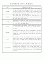 만2세반 20명 평가제 1학기 관찰일지 및 발달평가 20페이지