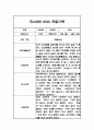 만4세 1년 관찰일지, 종합행동 발달평가 20Page (평가제 관찰일지) 1페이지