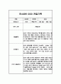 만4세 1년 관찰일지, 종합행동 발달평가 20Page (평가제 관찰일지) 2페이지