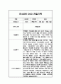만4세 1년 관찰일지, 종합행동 발달평가 20Page (평가제 관찰일지) 4페이지