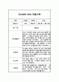 만4세 1년 관찰일지, 종합행동 발달평가 20Page (평가제 관찰일지) 5페이지
