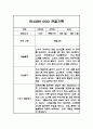 만4세 1년 관찰일지, 종합행동 발달평가 20Page (평가제 관찰일지) 6페이지