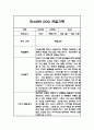 만4세 1년 관찰일지, 종합행동 발달평가 20Page (평가제 관찰일지) 8페이지