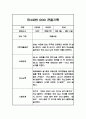 만4세 1년 관찰일지, 종합행동 발달평가 20Page (평가제 관찰일지) 9페이지