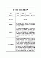 만4세 1년 관찰일지, 종합행동 발달평가 20Page (평가제 관찰일지) 10페이지