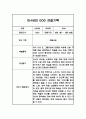 만4세 1년 관찰일지, 종합행동 발달평가 20Page (평가제 관찰일지) 16페이지