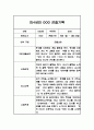 만4세 1년 관찰일지, 종합행동 발달평가 20Page (평가제 관찰일지) 17페이지
