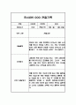만4세 1년 관찰일지, 종합행동 발달평가 20Page (평가제 관찰일지) 18페이지