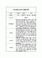 만4세 1년 관찰일지, 종합행동 발달평가 20Page (평가제 관찰일지) 19페이지