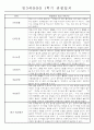 만3세 평가제 1학기 관찰일지 및 발달평가 40명 1페이지