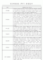 만3세 평가제 1학기 관찰일지 및 발달평가 40명 3페이지