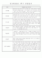 만3세 평가제 1학기 관찰일지 및 발달평가 40명 4페이지