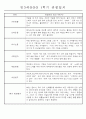 만3세 평가제 1학기 관찰일지 및 발달평가 40명 5페이지
