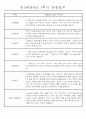 만3세 평가제 1학기 관찰일지 및 발달평가 40명 7페이지