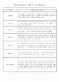만3세 평가제 1학기 관찰일지 및 발달평가 40명 8페이지