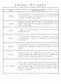 만3세 평가제 1학기 관찰일지 및 발달평가 40명 11페이지