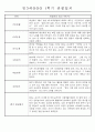 만3세 평가제 1학기 관찰일지 및 발달평가 40명 12페이지