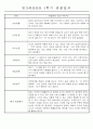 만3세 평가제 1학기 관찰일지 및 발달평가 40명 13페이지