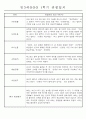 만3세 평가제 1학기 관찰일지 및 발달평가 40명 14페이지