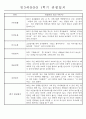 만3세 평가제 1학기 관찰일지 및 발달평가 40명 15페이지