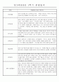 만3세 평가제 1학기 관찰일지 및 발달평가 40명 17페이지