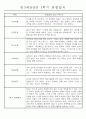 만3세 평가제 1학기 관찰일지 및 발달평가 40명 18페이지