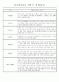 만3세 평가제 1학기 관찰일지 및 발달평가 40명 19페이지