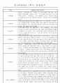 만3세 평가제 1학기 관찰일지 및 발달평가 40명 21페이지