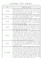 만3세 평가제 1학기 관찰일지 및 발달평가 40명 22페이지