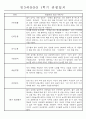 만3세 평가제 1학기 관찰일지 및 발달평가 40명 23페이지