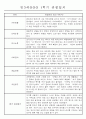 만3세 평가제 1학기 관찰일지 및 발달평가 40명 25페이지