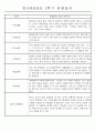 만3세 평가제 1학기 관찰일지 및 발달평가 40명 26페이지