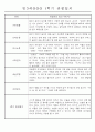 만3세 평가제 1학기 관찰일지 및 발달평가 40명 27페이지
