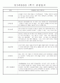 만3세 평가제 1학기 관찰일지 및 발달평가 40명 28페이지