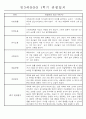 만3세 평가제 1학기 관찰일지 및 발달평가 40명 29페이지