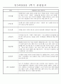 만3세 평가제 1학기 관찰일지 및 발달평가 40명 30페이지
