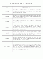만3세 평가제 1학기 관찰일지 및 발달평가 40명 31페이지