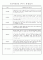 만3세 평가제 1학기 관찰일지 및 발달평가 40명 32페이지