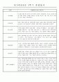 만3세 평가제 1학기 관찰일지 및 발달평가 40명 35페이지