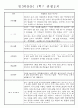 만3세 평가제 1학기 관찰일지 및 발달평가 40명 37페이지