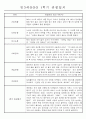 만3세 평가제 1학기 관찰일지 및 발달평가 40명 38페이지