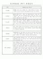 만3세 평가제 1학기 관찰일지 및 발달평가 40명 39페이지