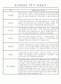 만3세 평가제 1학기 관찰일지 및 발달평가 40명 40페이지