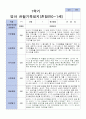 1학기 관찰일지 영아 혼합 만 0세-만 1세 10명 4페이지