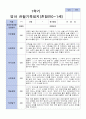 1학기 관찰일지 영아 혼합 만 0세-만 1세 10명 7페이지