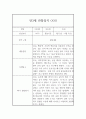 만3세 1년분량 평가제 관찰일지 및 1,2학기발달평가 (어린이집 관찰일지) 2페이지