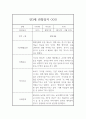 만3세 1년분량 평가제 관찰일지 및 1,2학기발달평가 (어린이집 관찰일지) 3페이지