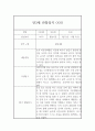 만3세 1년분량 평가제 관찰일지 및 1,2학기발달평가 (어린이집 관찰일지) 4페이지