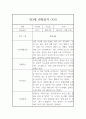 만3세 1년분량 평가제 관찰일지 및 1,2학기발달평가 (어린이집 관찰일지) 5페이지