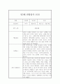 만3세 1년분량 평가제 관찰일지 및 1,2학기발달평가 (어린이집 관찰일지) 8페이지